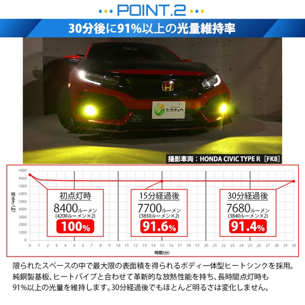 単 【即納】ホンダ 純正 LEDフォグランプ装着車対応［H11型］イエローガラスレンズフォグランプユニット付 LED MONSTER L8400  ホワイト LEDフォグランプキット バルブ規格