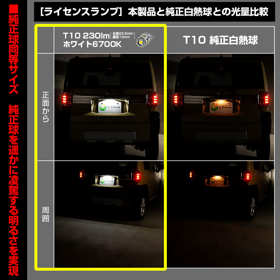 T10 全長22mm 純正球よりコンパクトサイズ フィリップスルミレッズ製