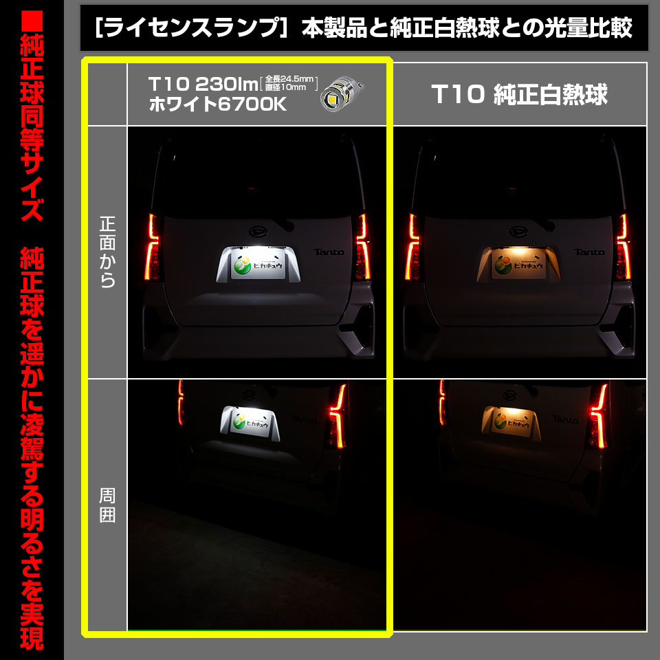 T10 全長22mm 純正球よりコンパクトサイズ フィリップスルミレッズ製