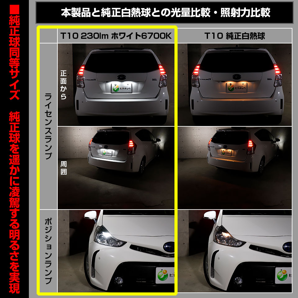 T10 全長22mm 純正球よりコンパクトサイズ フィリップスルミレッズ製