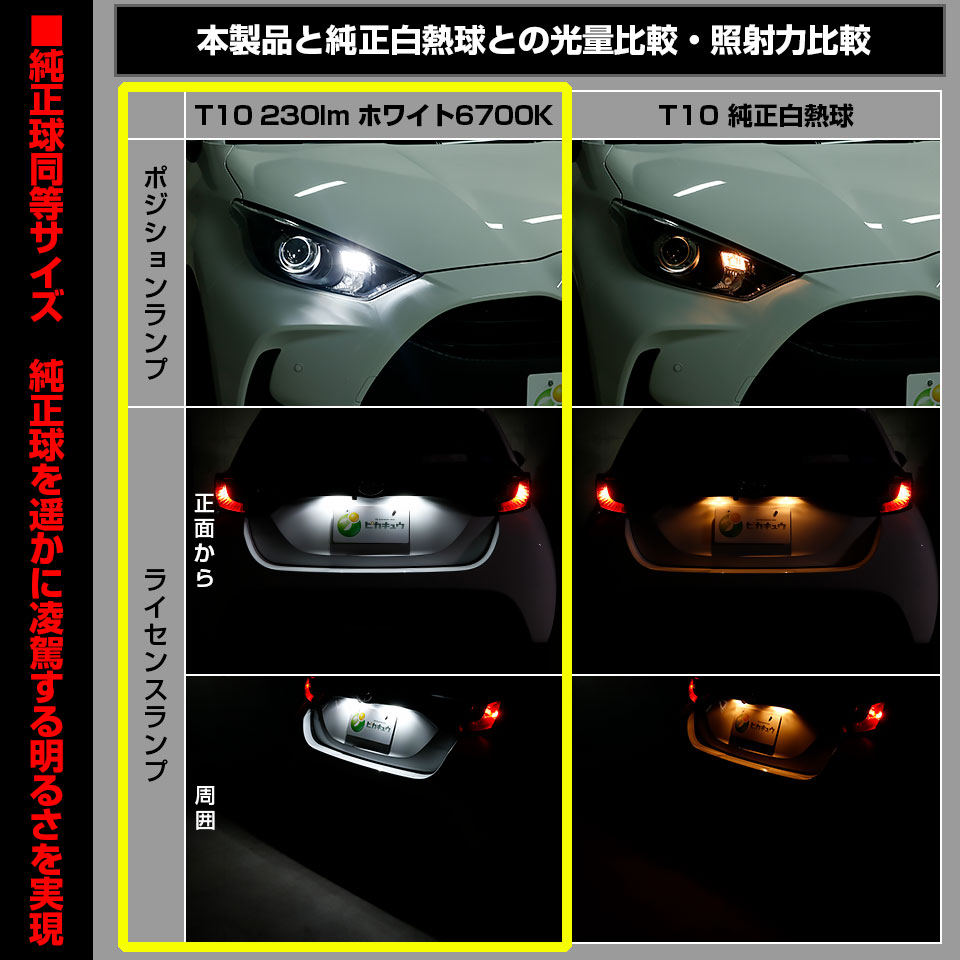T10 全長22mm 純正球よりコンパクトサイズ フィリップスルミレッズ製