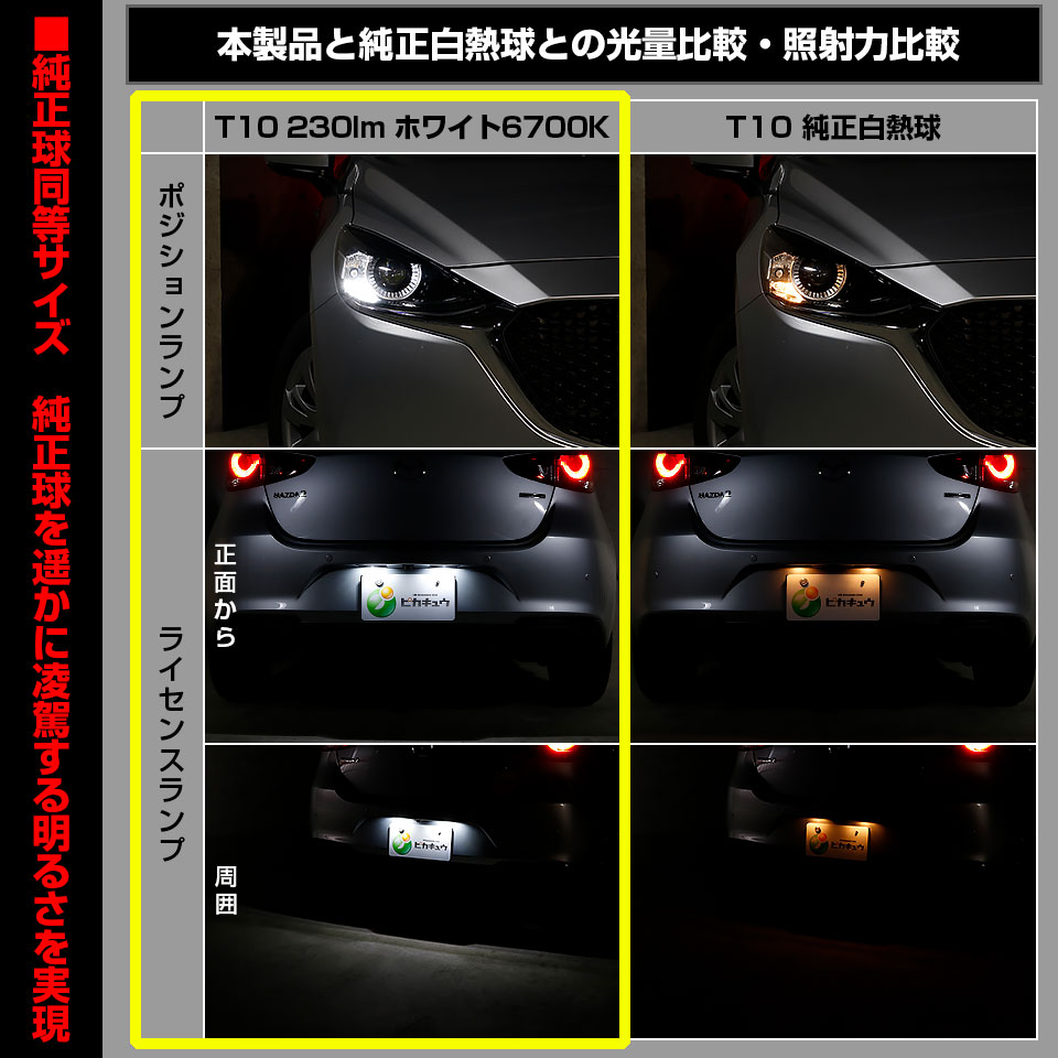 T10 全長22mm 純正球よりコンパクトサイズ フィリップスルミレッズ製