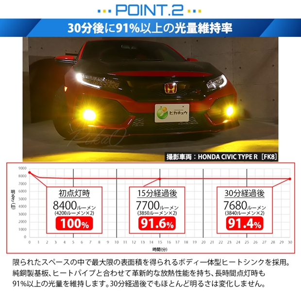 【即納】ホンダ シビック タイプ R［FK8］ 純正 LEDフォグランプ装着車対応［H11型］イエローガラスレンズフォグランプユニット付 LED  MONSTER L8400 イエロー LEDフォグランプキットバルブ規格