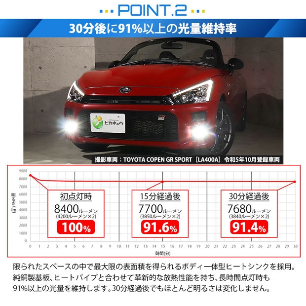 トヨタ コペン GRスポーツ［LA400A］対応 ［MICRO型］クリアガラス
