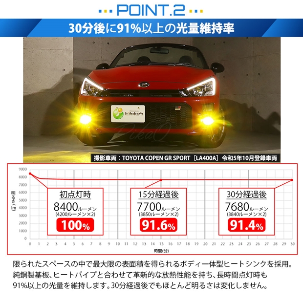 即納】トヨタ コペン GRスポーツ［LA400A］対応 ［MICRO型］クリア