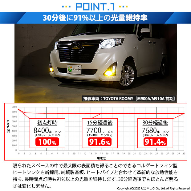 即納】トヨタ ルーミー［M900A/M910A］純正LEDフォグランプ装着車対応