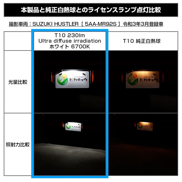 T10 全長22mm 純正球よりコンパクトサイズ フィリップスルミレッズ製