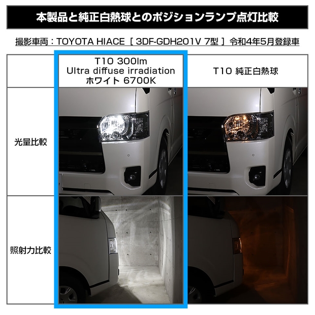 トヨタ　プリウスα ハロゲン用ヘッドライト左右セット USトヨタ純正 15-17y プリウスV/プリウスα 40後期 PRIUS ヘッド
