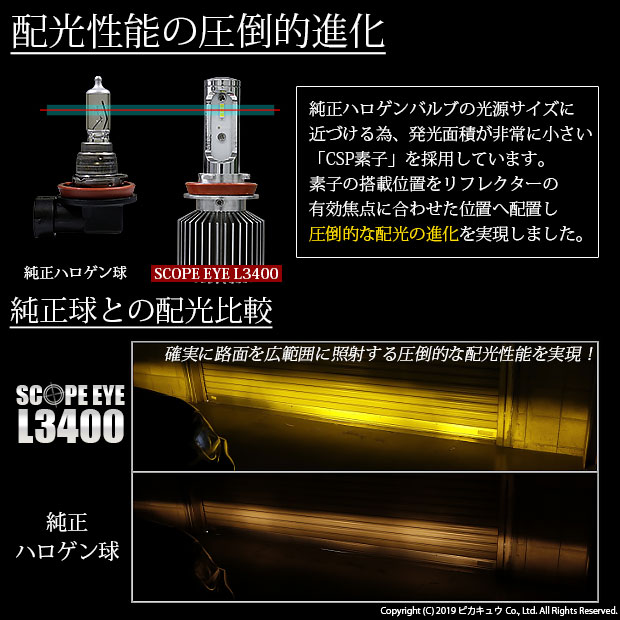 即納 スズキ エブリィワゴン Da17w 対応 フォグランプ用led Scope Eye L3400 Ledフォグキット Ledカラー イエロー3000k バルブ規格 H16 H8 H11 H16兼用 Led専門店 ピカキュウ 本店