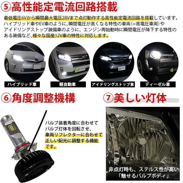 9%OFF】ダイハツ ムーヴカスタム ［LA100S/LA110S 後期］対応 ハイビームランプ用LEDキット 凌駕-RYOGA-L8200  LEDヘッドライトキット 6500K バルブ規格：HB3 - お取り寄せ通販アイテムポスト 外装パーツ カー用品 車・バイク