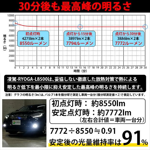 【即納】トヨタ カムリ［AXVH70/75］純正 LEDフォグランプ装着車対応 【H16】ガラスレンズフォグランプユニット付 凌駕