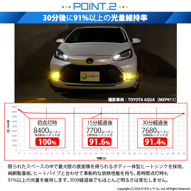 素晴らしい外見 新型アクア(MXPK11)フォグランプユニット 新車外し 