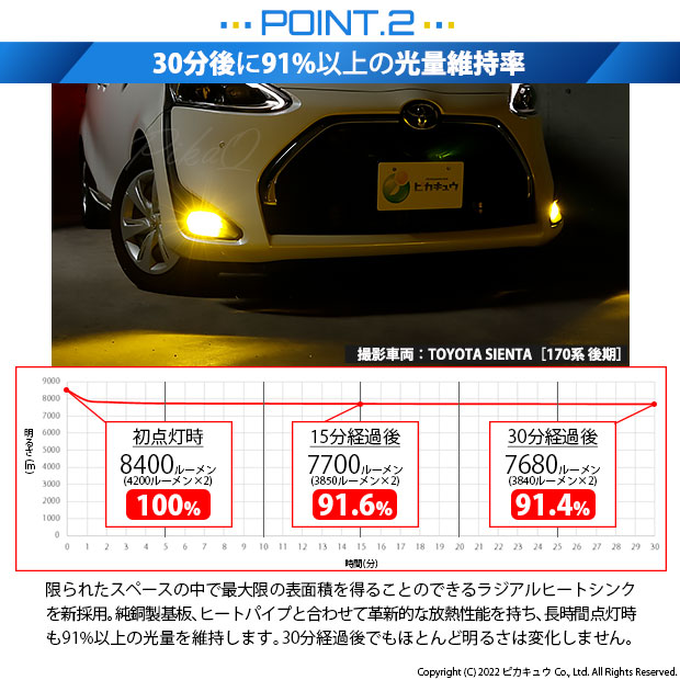 即納】トヨタ シエンタ［170系 後期モデル］純正LEDフォグランプ装着車