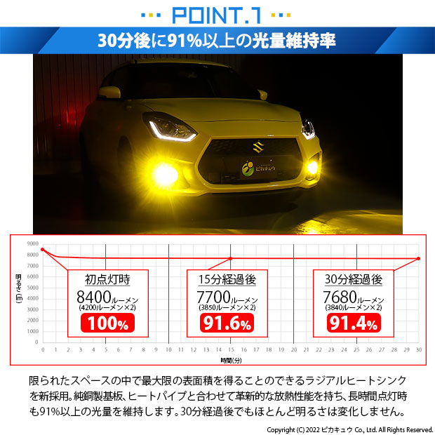 即納】スズキ スイフトスポーツ［ZC33S］対応 フォグランプ用 LED