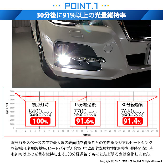 即納】スバル レヴォーグ［VM系 前期］対応 フォグランプ用 LED