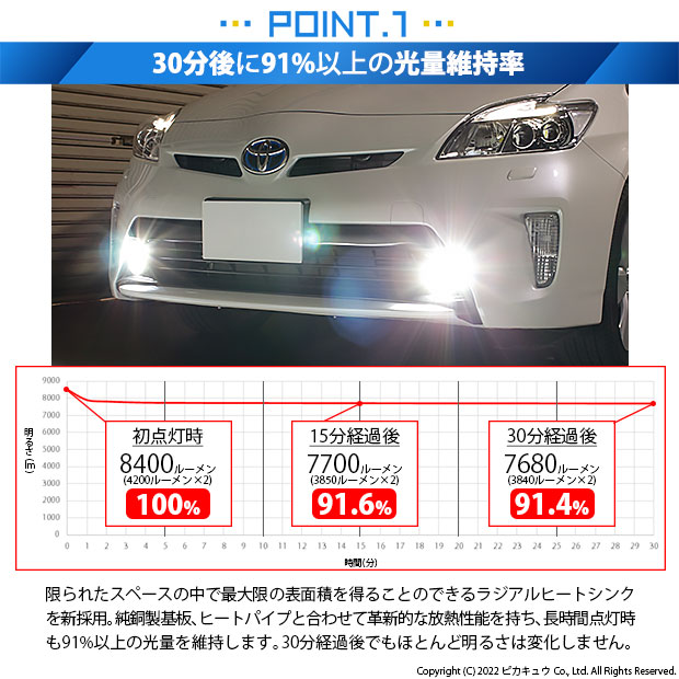 即納】トヨタ プリウス［30系後期］対応 フォグランプ用 LED MONSTER 